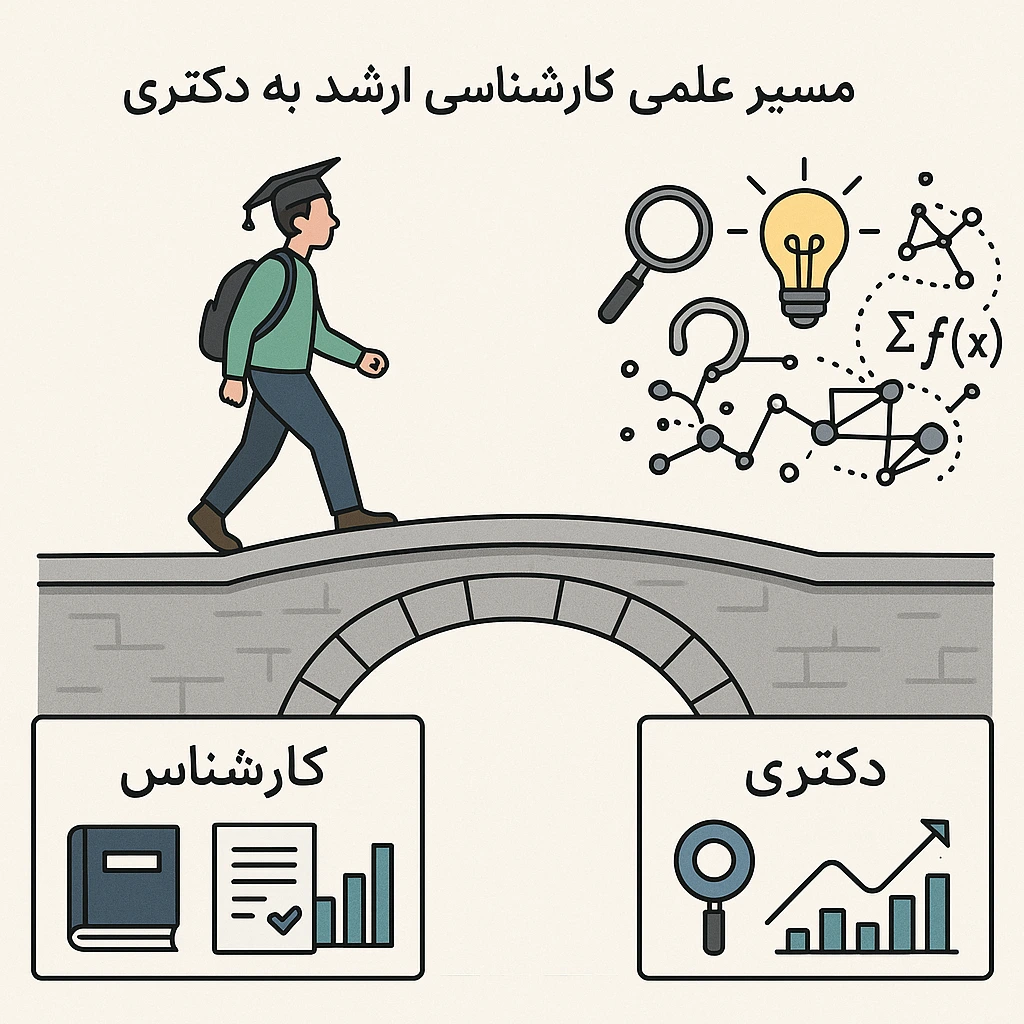 یک تصویر نمادین از یک مسیر یا پل که دانشجو از مقطع کارشناسی ارشد برای انجام پروپوزال به دکتری حرکت میکند.