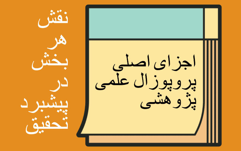 اصول نگارش پروپوزال علمی پژوهشگر