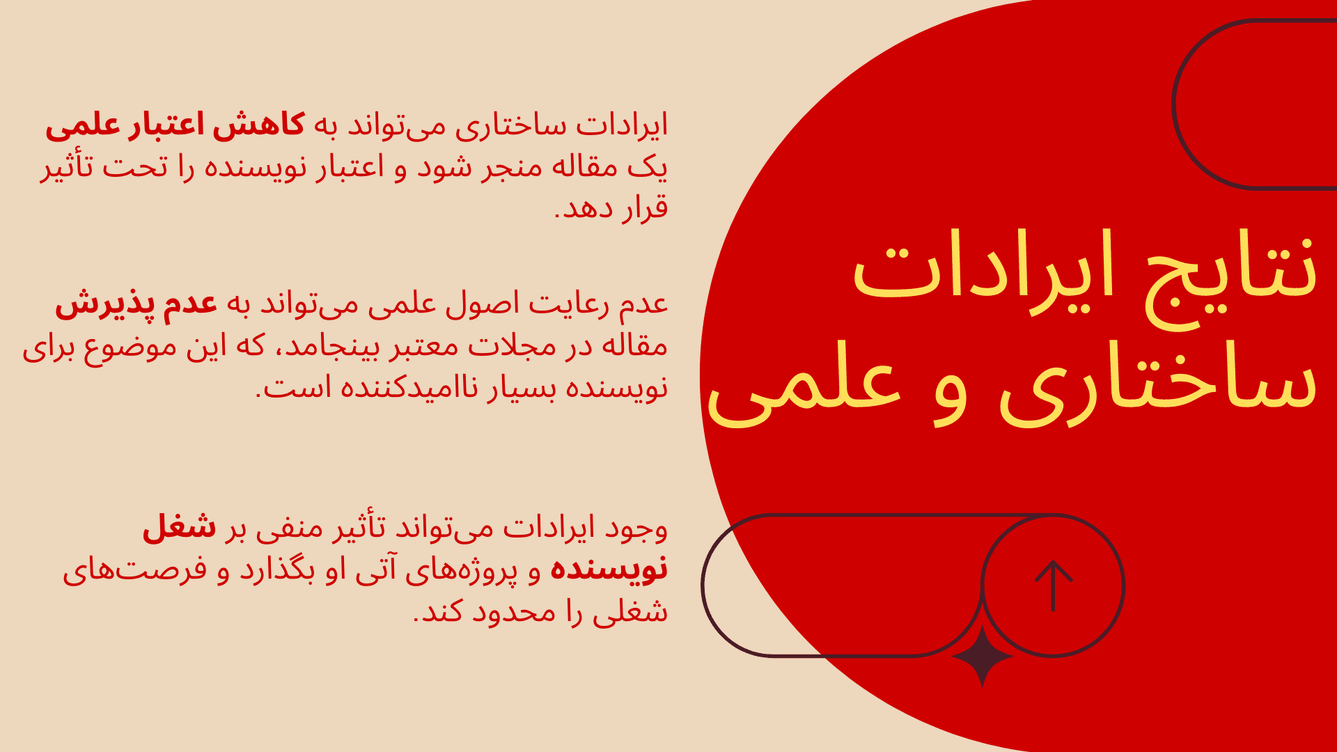 نادیده گرفتن چارچوبها و قوانین نگارشی نشریه در چاپ مقاله