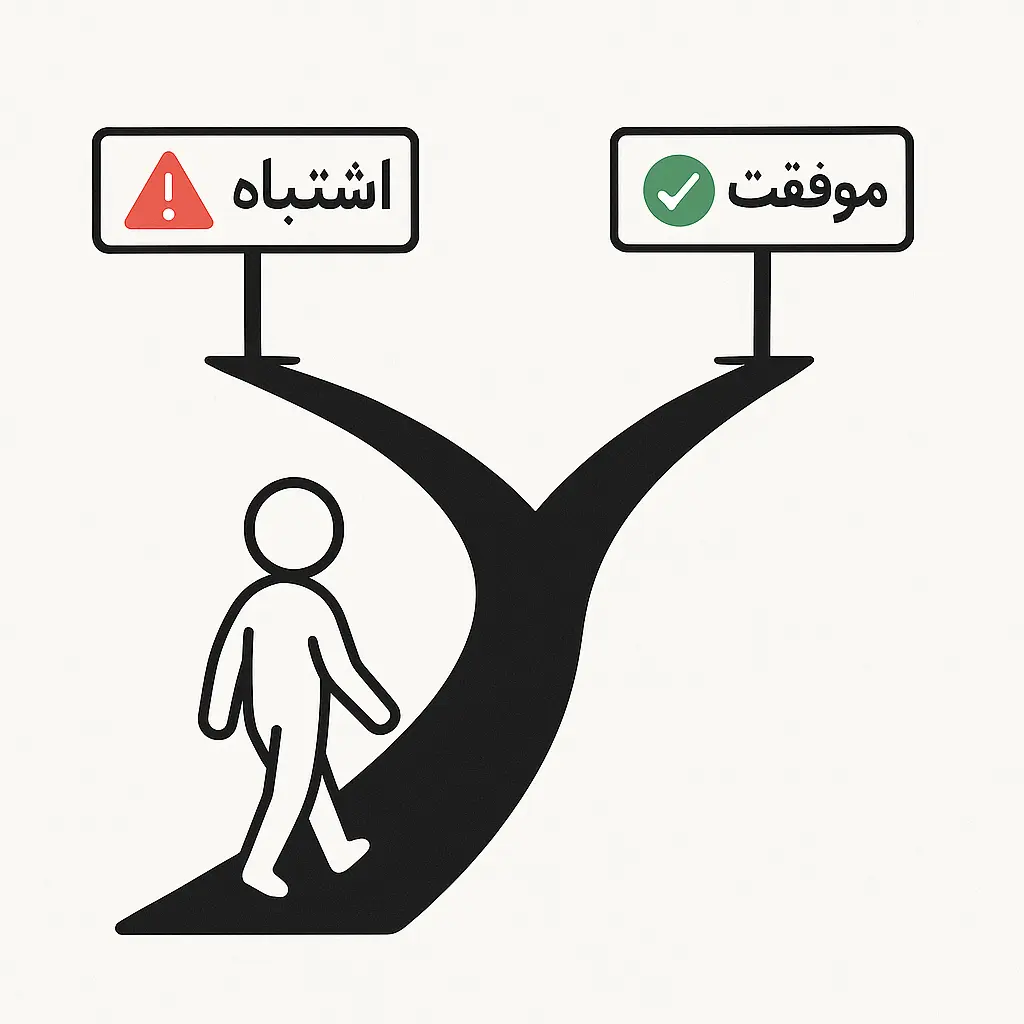 اینفوگرافیک مسیر موفقیت در مقابل اشتباه با علامتهای راهنما برای انجام پروپوزال