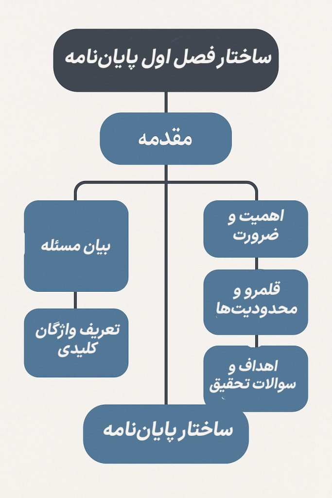 نقشه راه انجام پایان نامه
